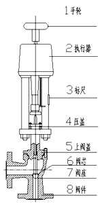 性能圖