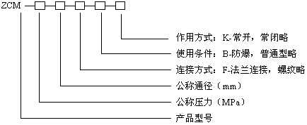 型號規(guī)格說明圖